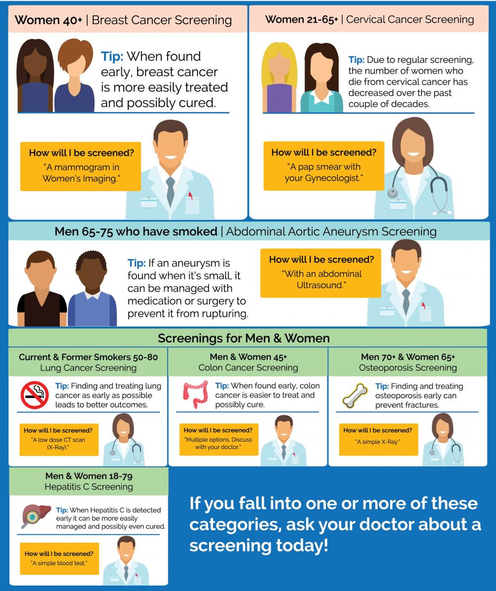 Preventive Screenings