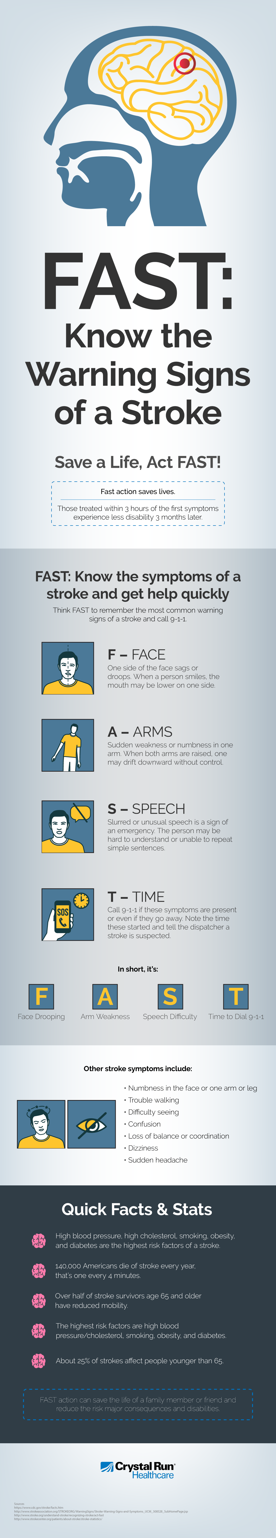 Warning Signs of a Stroke Infographic