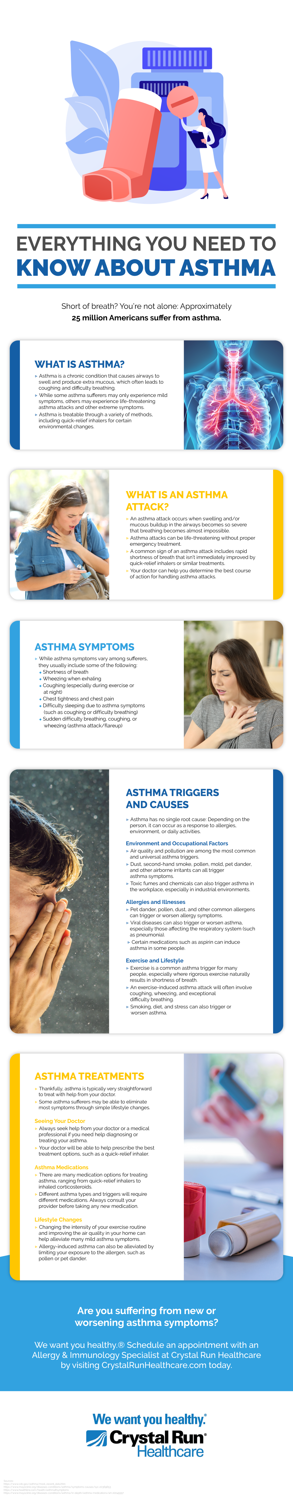 Everything You Need to Know About Asthma Infographic