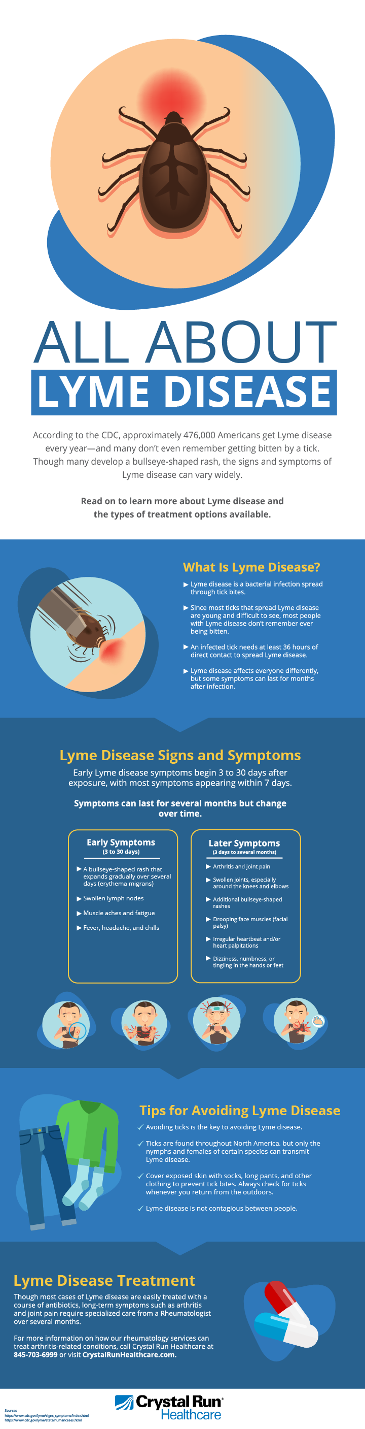 new research on lyme disease