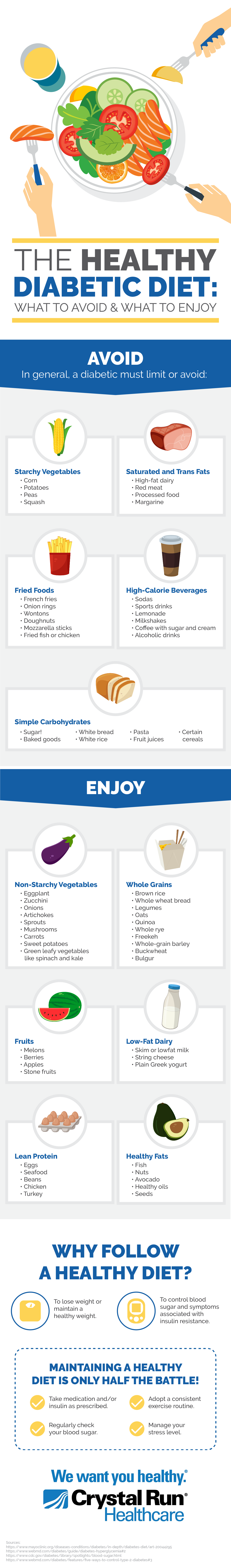 The Healthy Diabetic Diet Infographic