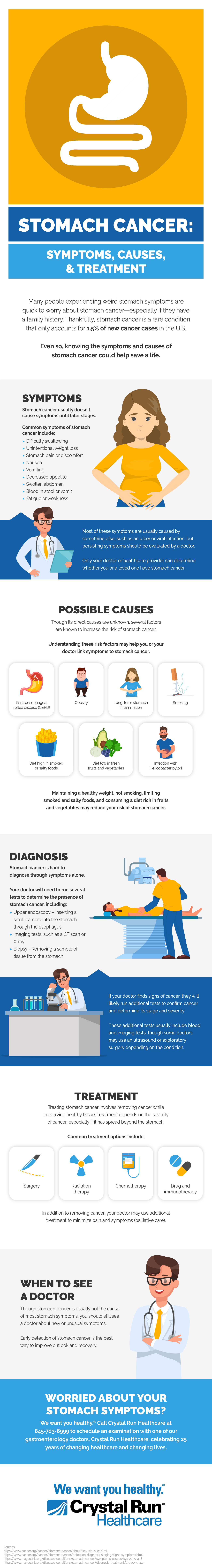 All About Stomach Cancer Infographic