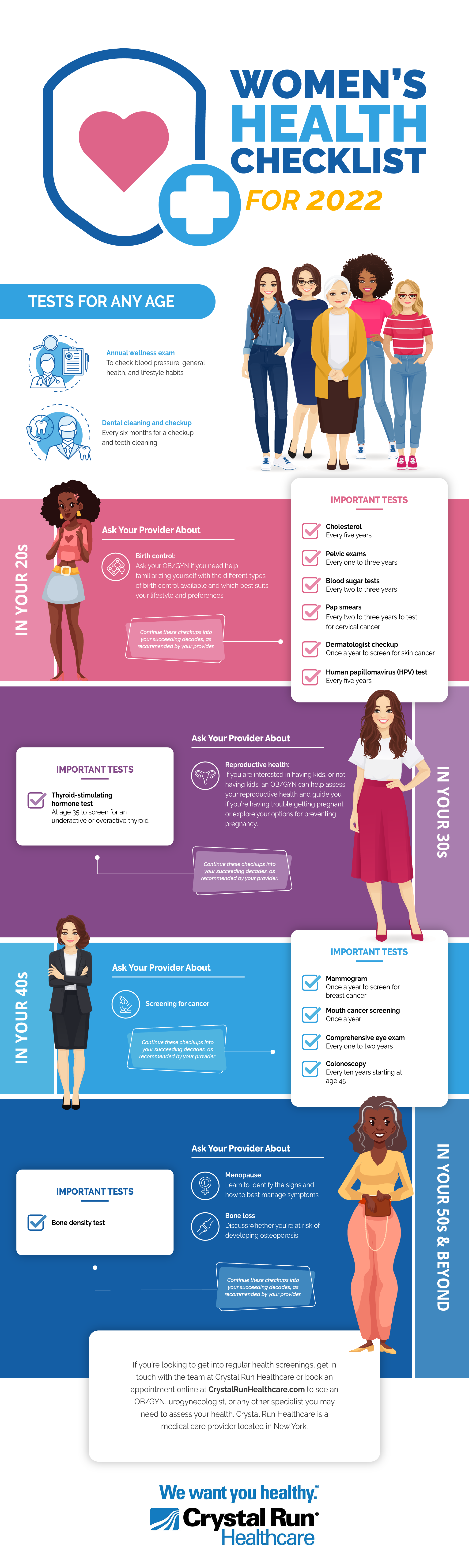Women’s Health Checklist Infographic