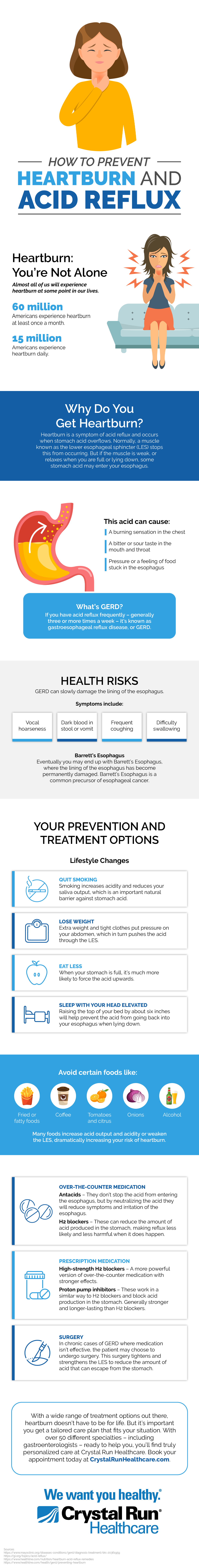 Preventing Heartburn and Acid Reflux Infographic