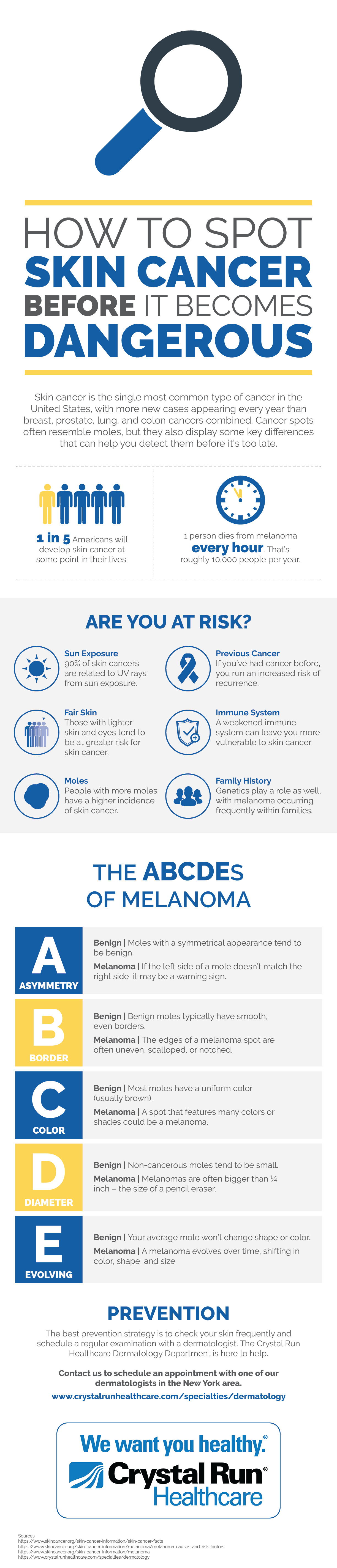 How to Spot Skin Cancer Before It Becomes Dangerous Infographic