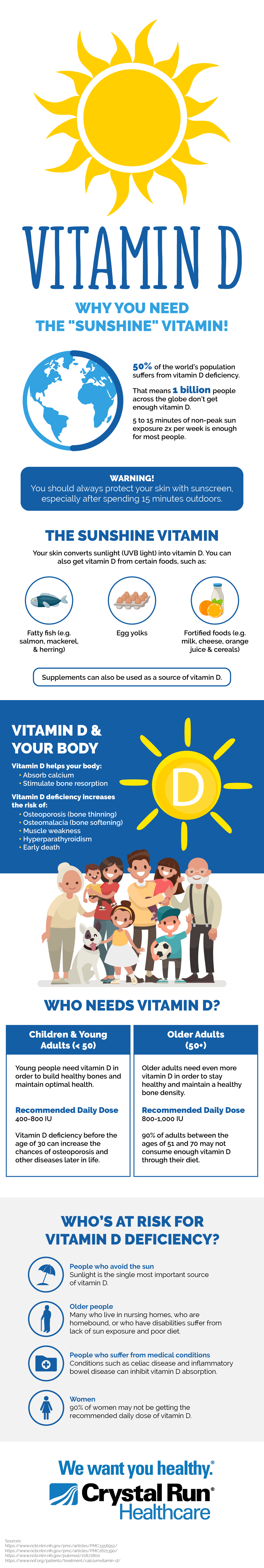 Vitamin D Why You Need The Sunshine Vitamin Crystal Run