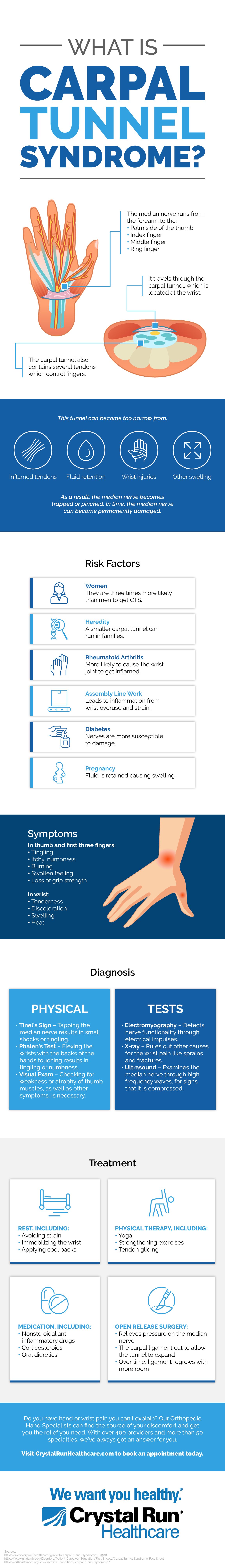 Carpal Tunnel Syndrome