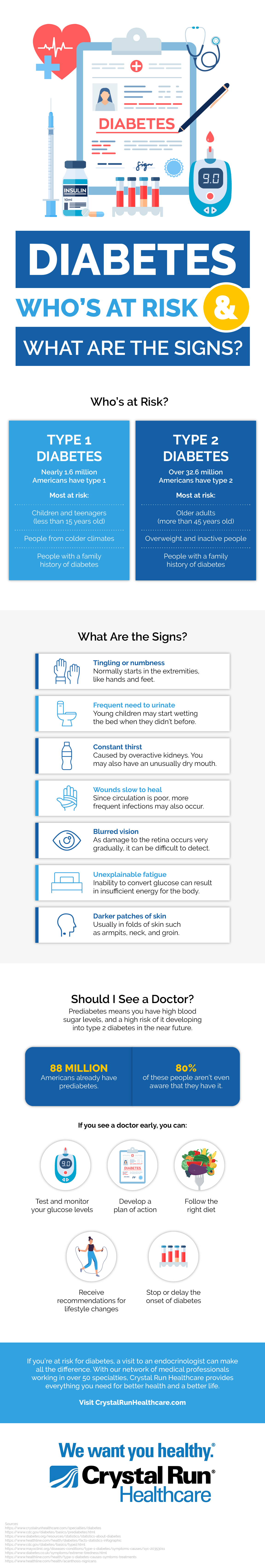 Diabetes: Who’s at Risk and What Are the Signs Infographic