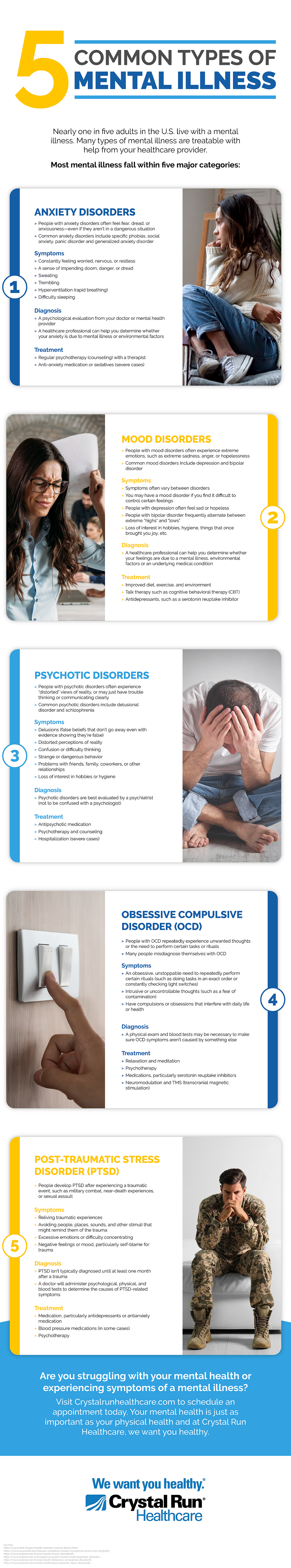 5 Common Types of Mental Illness Infographic