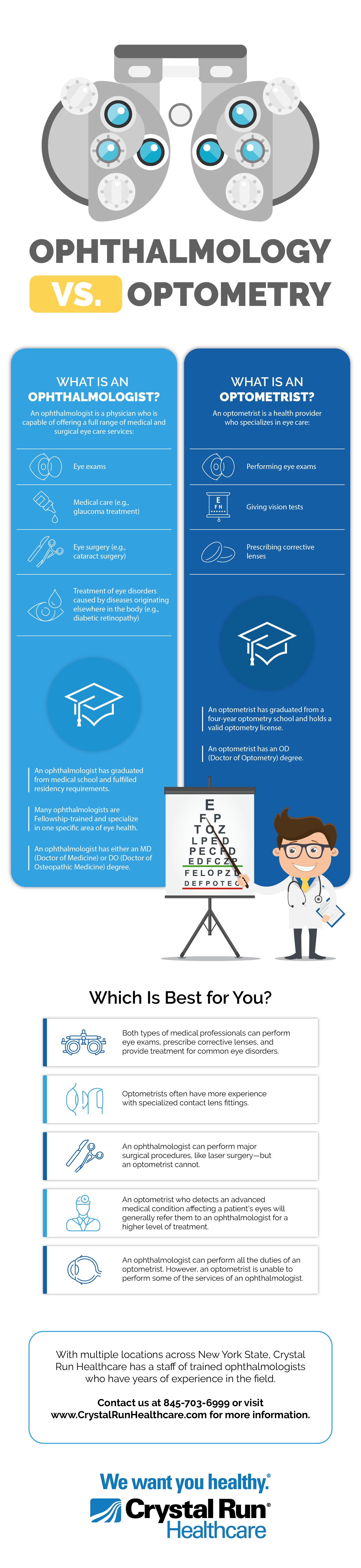 research topics in ophthalmology