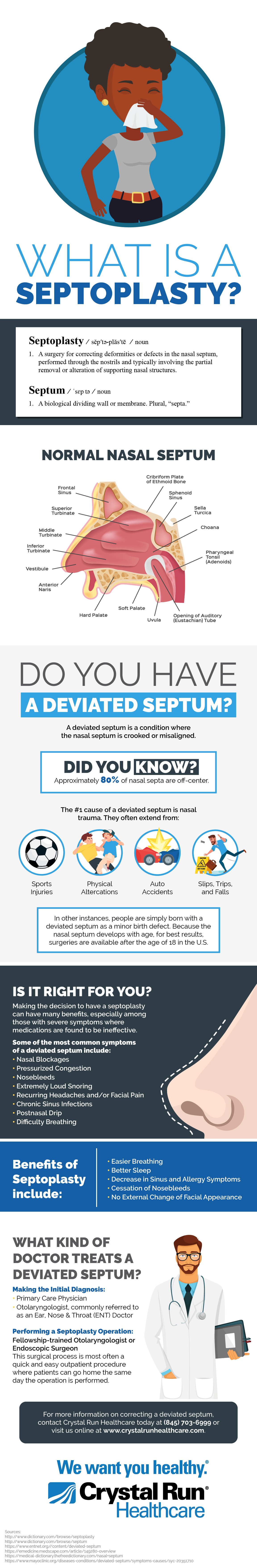 What is Septoplasty Infographic