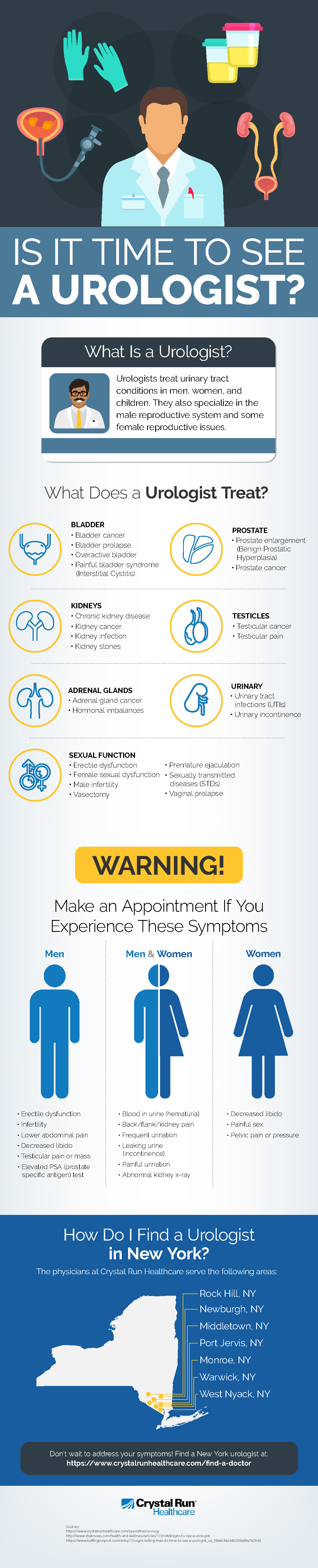 Is It Time to See a Urologist Infographic