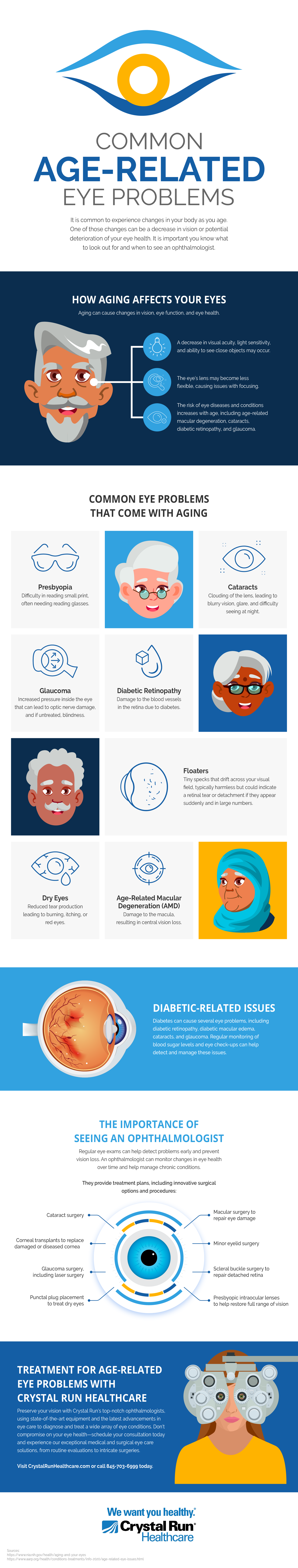 Common Age Related Problems Infographic