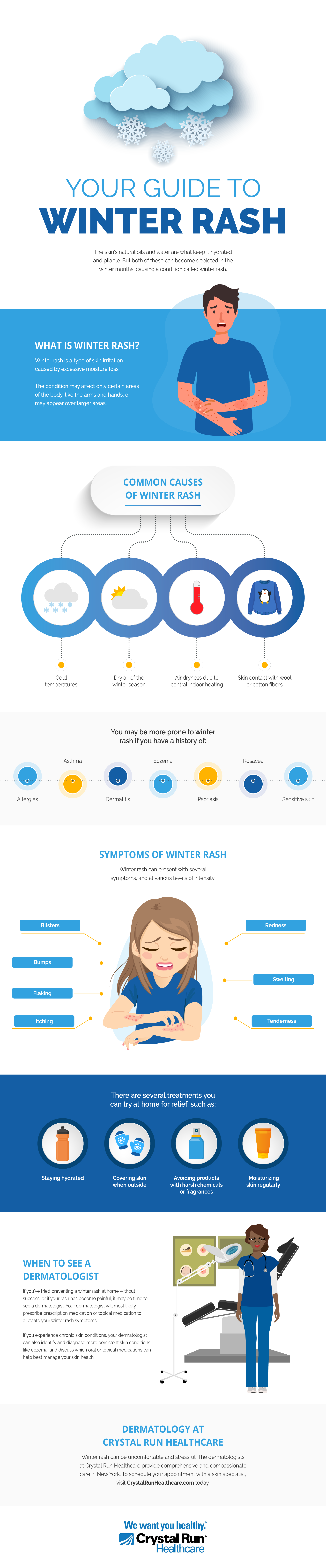 Winter Rash Guide Infographic