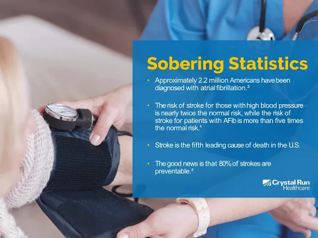 Connection Between Atrial Fibrillation and Strokes - Crystal Run Healthcare Presentation